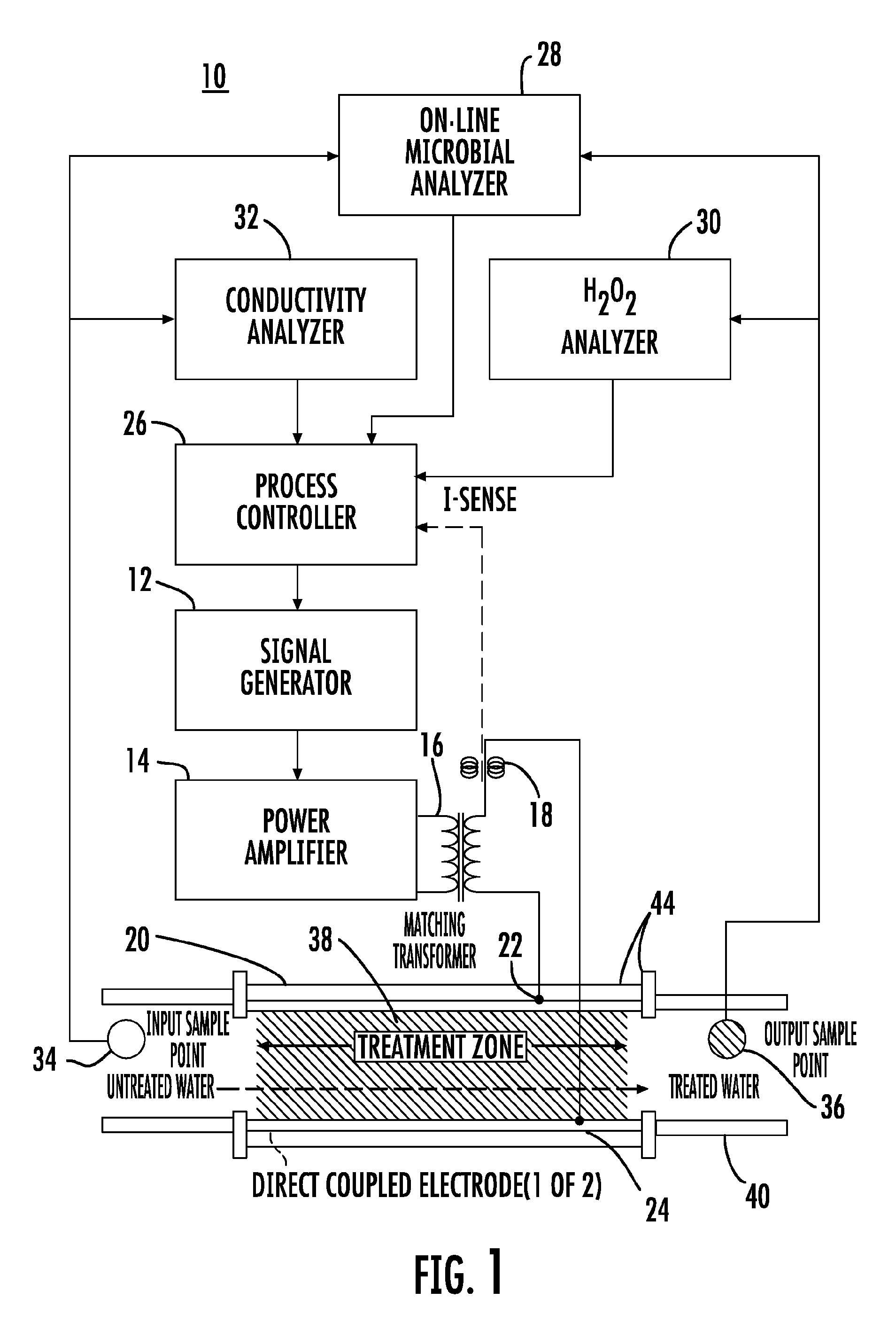Electroionic flow cell electrode configuration