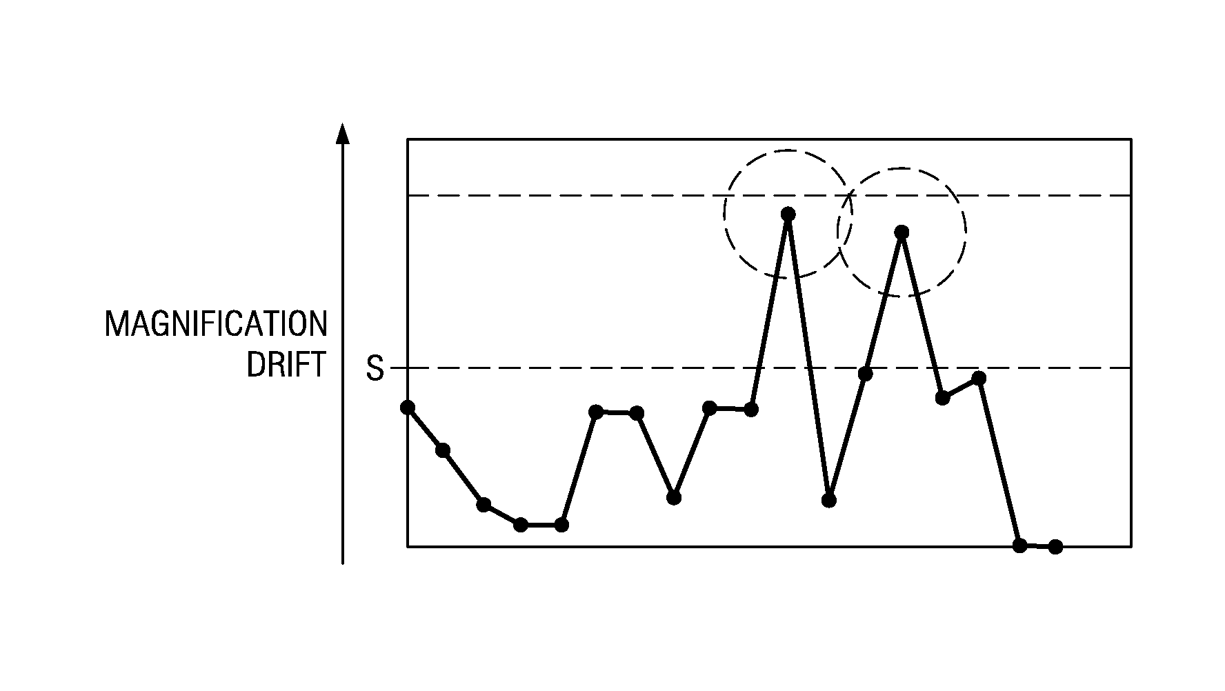 Method for in-line monitoring a lens controller of a photolithography system