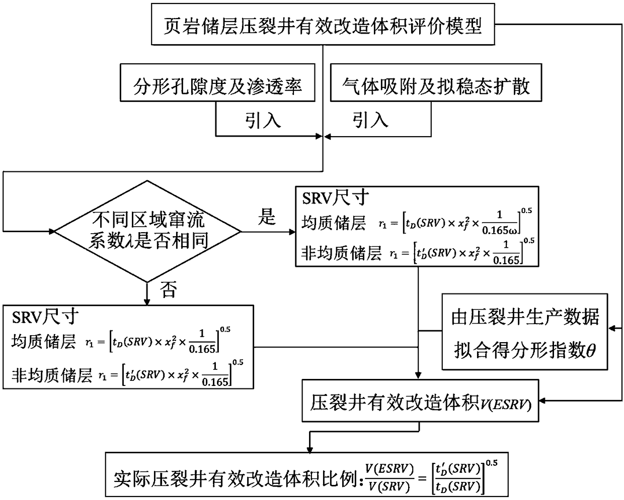 Method of evaluating effective stimulated reservoir volume of shale gas reservoir