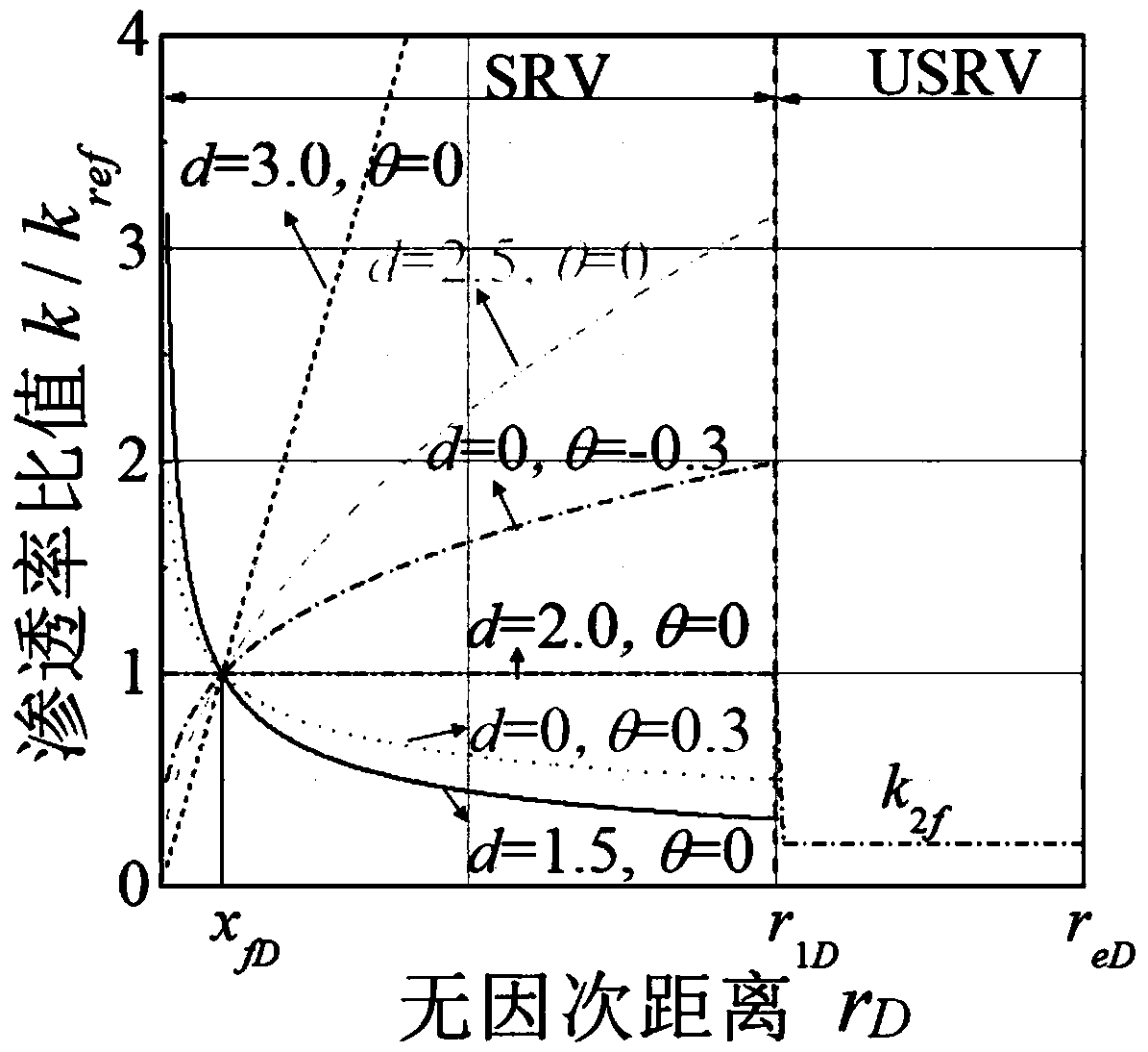 Method of evaluating effective stimulated reservoir volume of shale gas reservoir