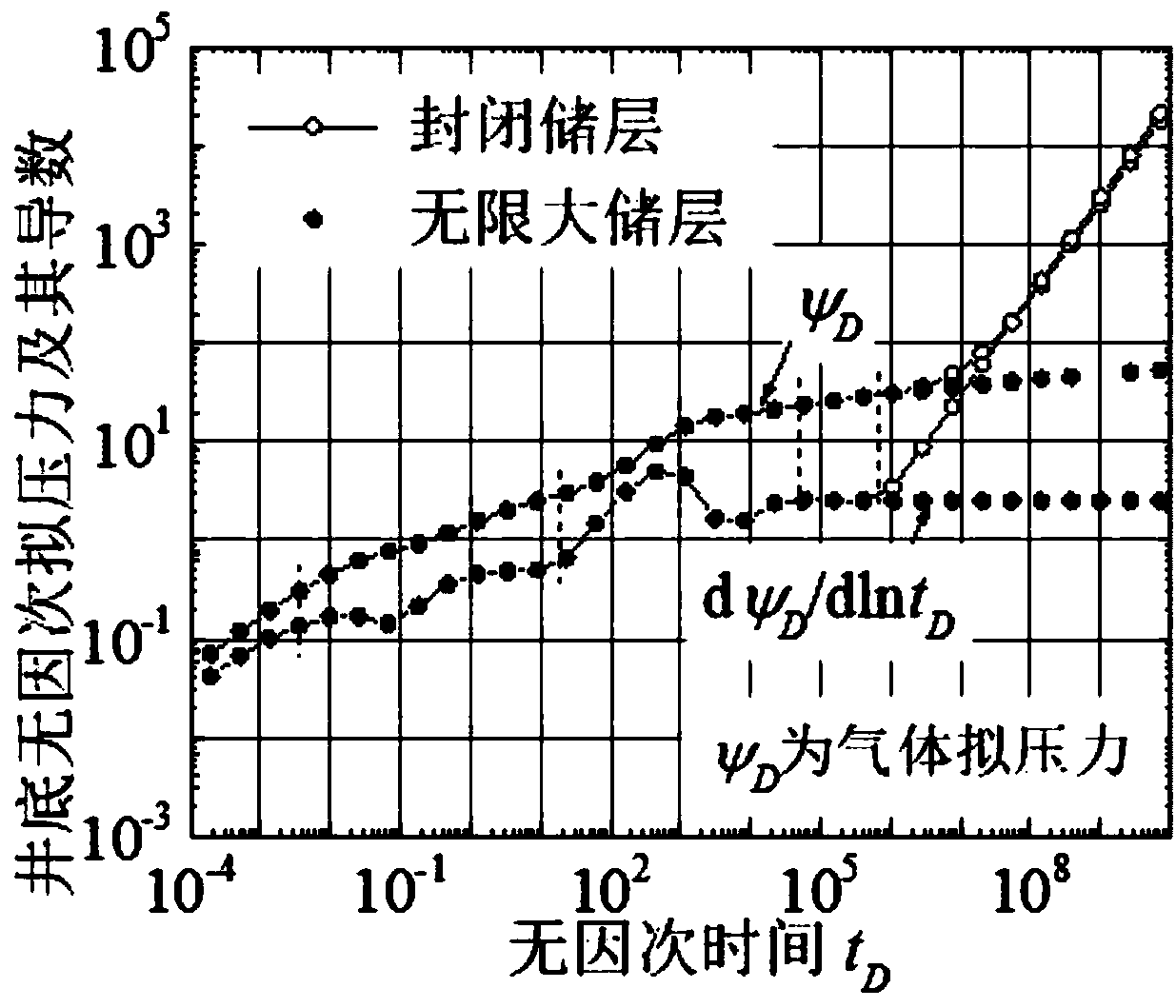 Method of evaluating effective stimulated reservoir volume of shale gas reservoir