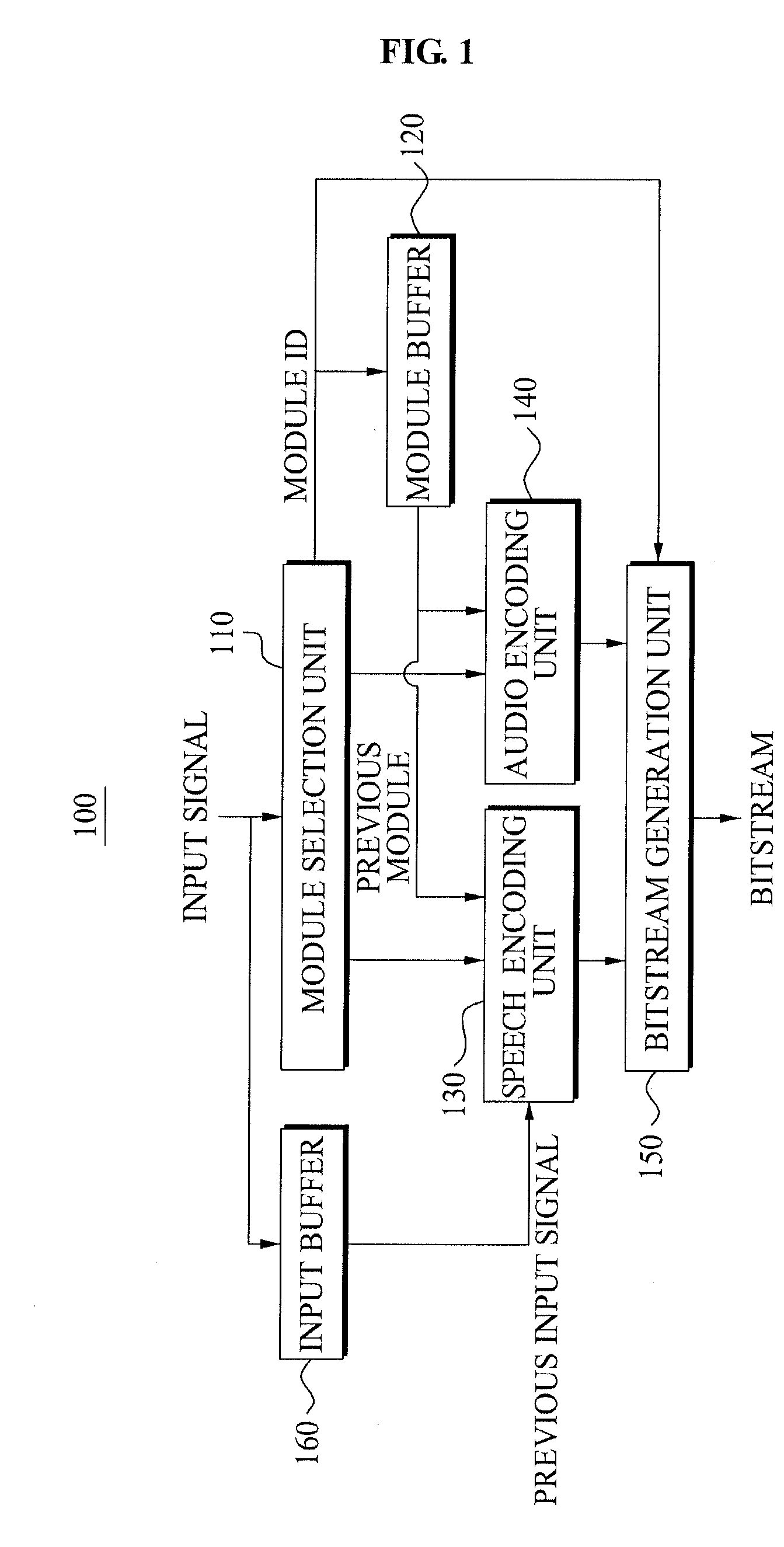 Apparatus for encoding and decoding of integrated speech and audio