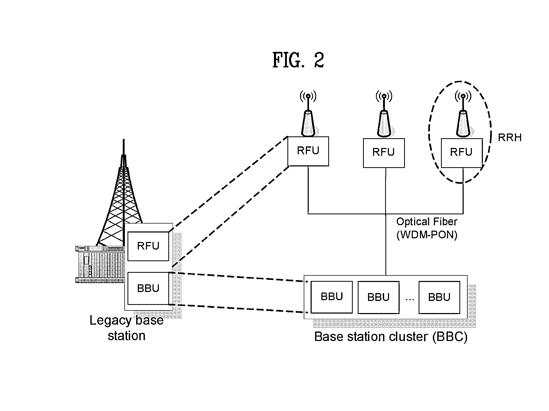 Method for performing handover in c-ran systems, and apparatus therefor