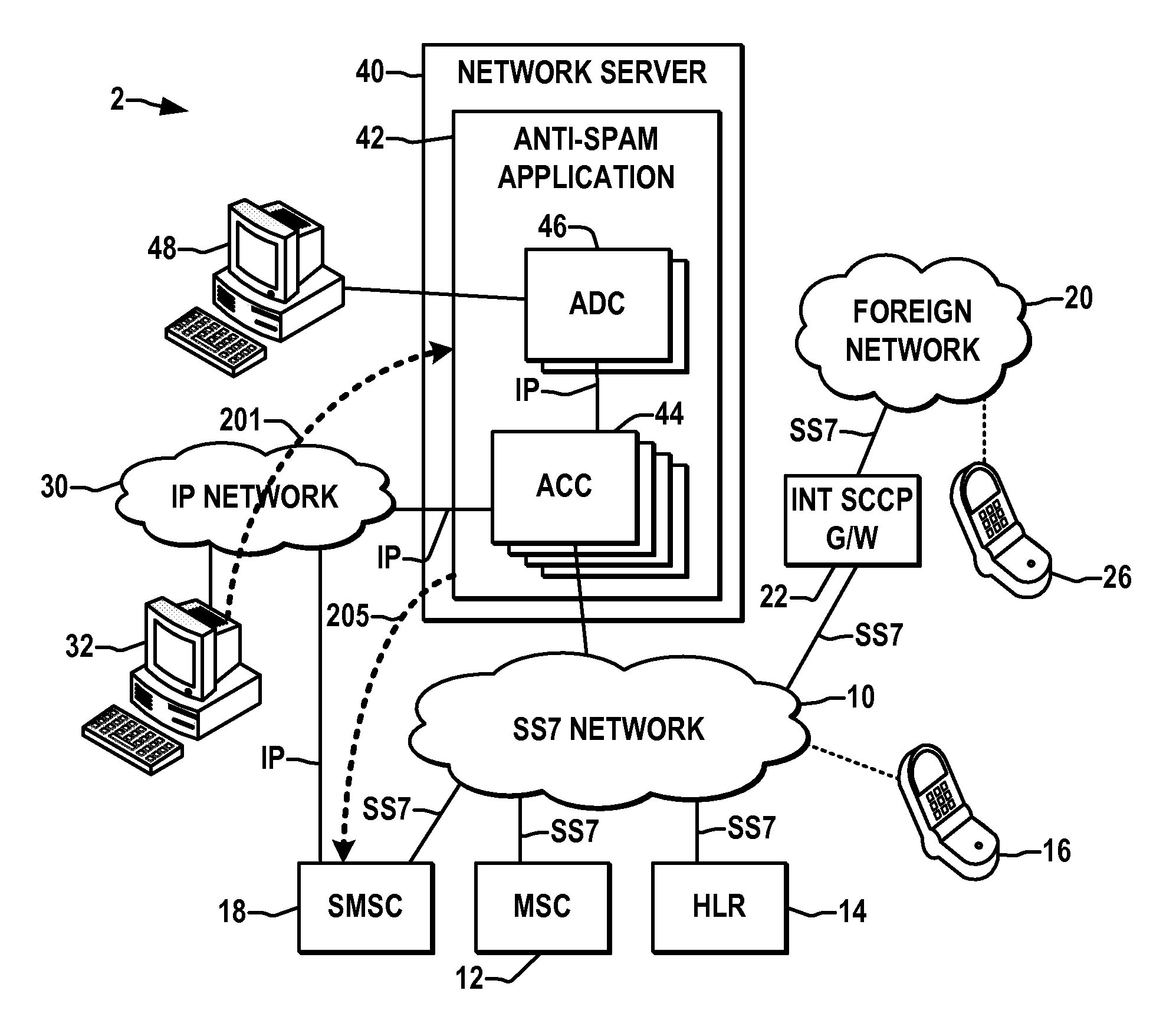 Smpp message processing for SMS spam filtering