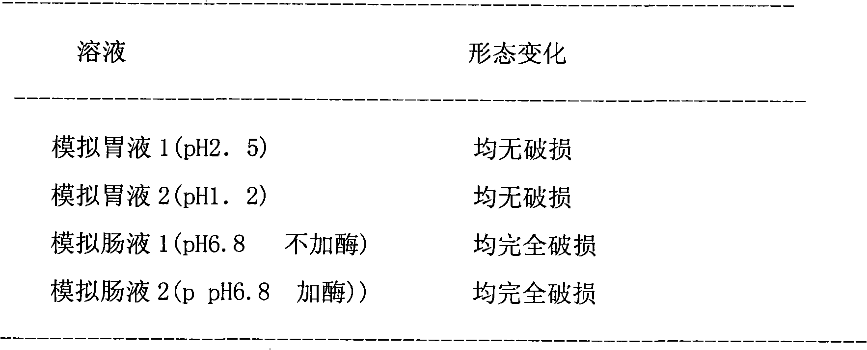 Coated microcapsule of lactic acid bacteria and its preparation method