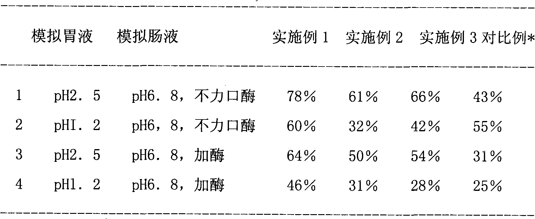 Coated microcapsule of lactic acid bacteria and its preparation method