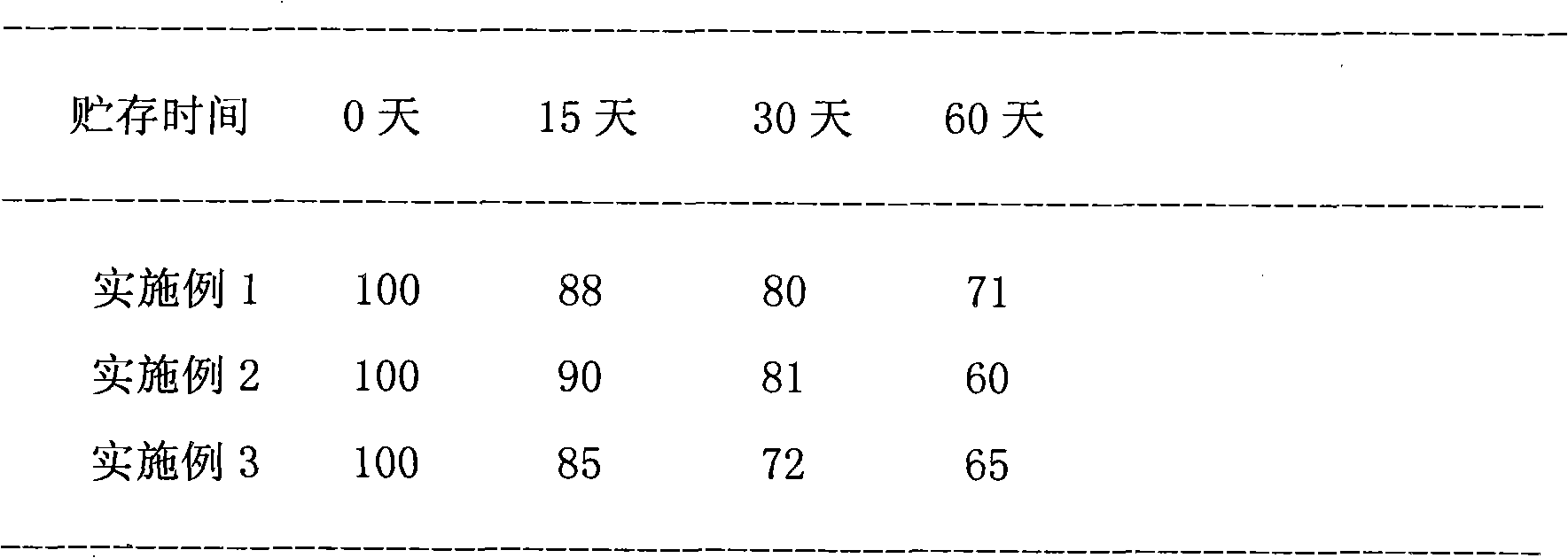 Coated microcapsule of lactic acid bacteria and its preparation method