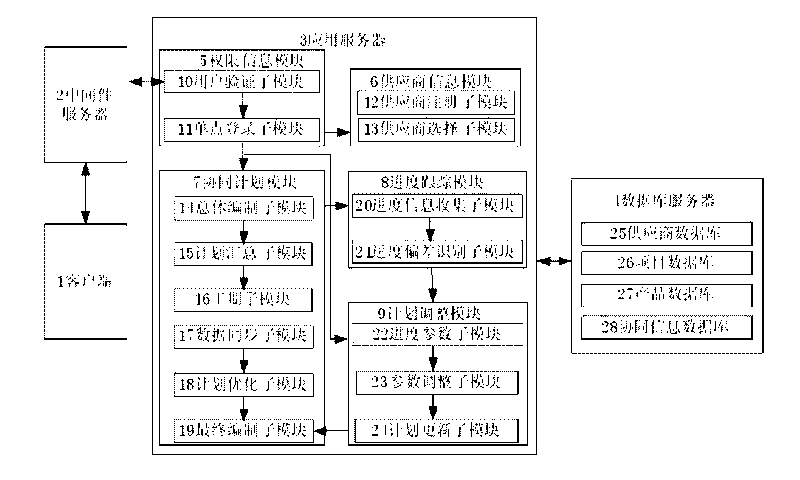 Networking cooperative information system participated by suppliers and method thereof