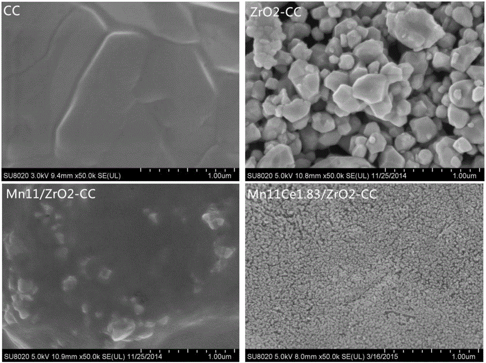 Integral type denitration catalyst for selective catalytic reduction of CH4 to NO, and preparation method thereof