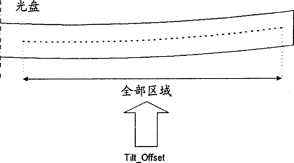 Method for controlling oblique of optical disk device