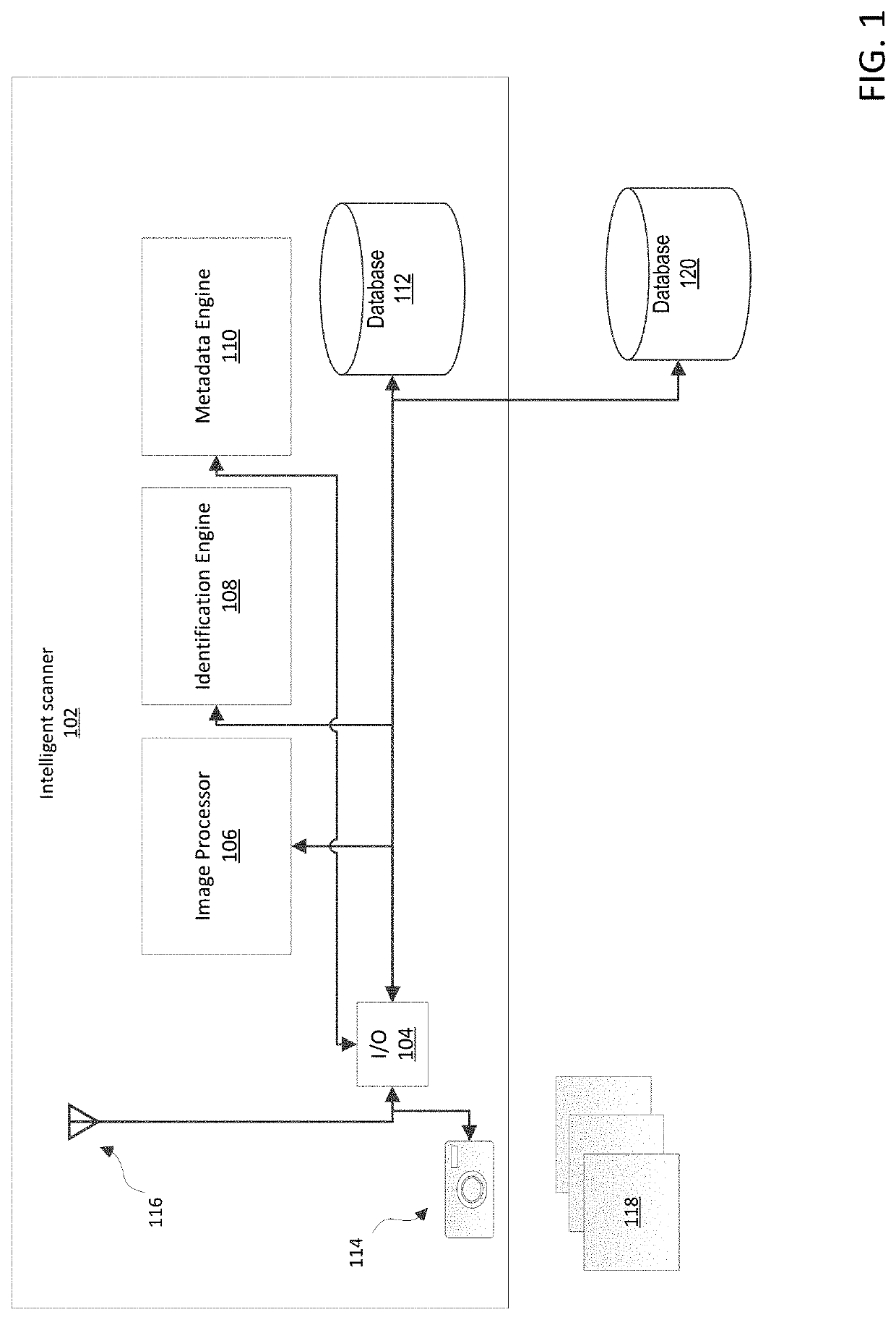 Intelligent scanner device