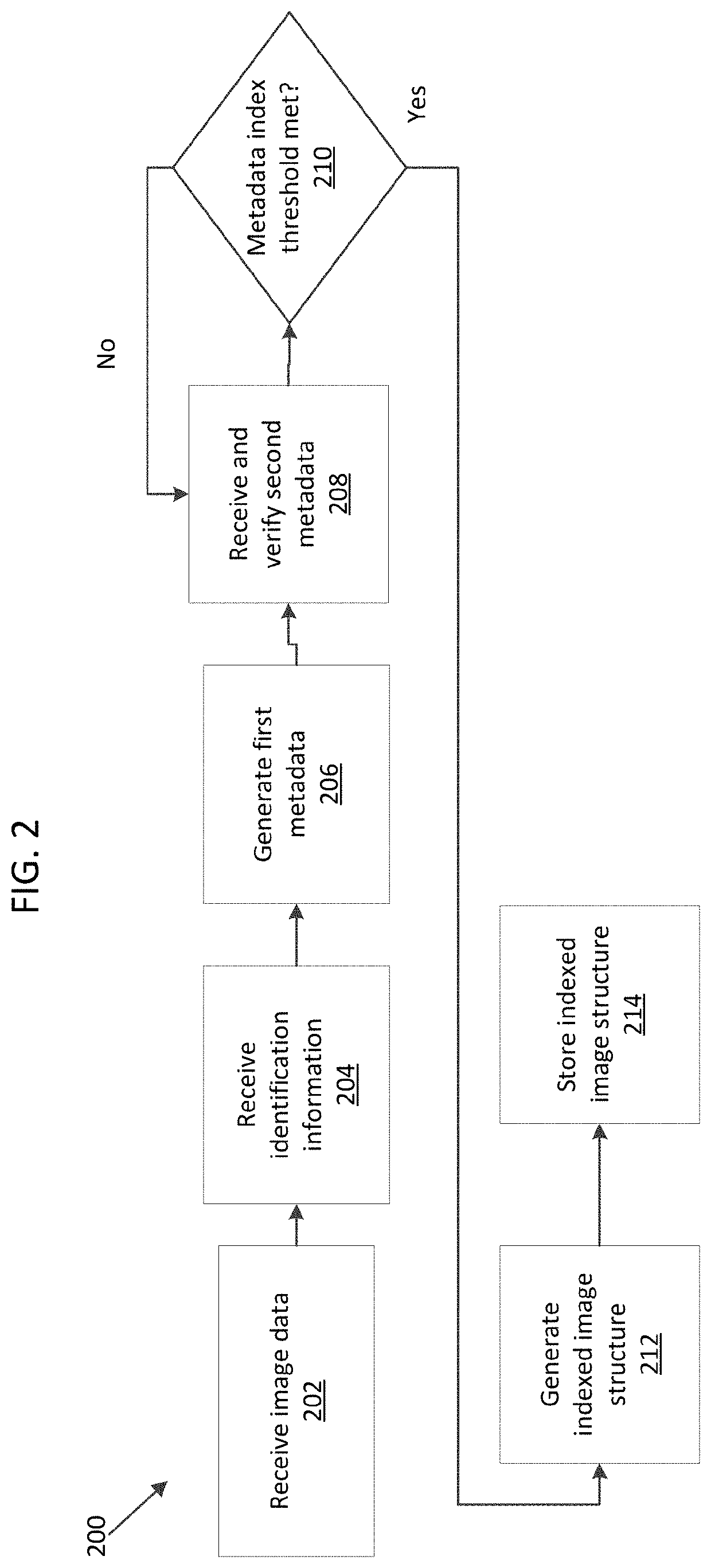 Intelligent scanner device