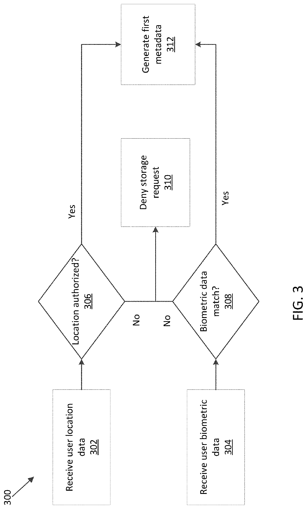 Intelligent scanner device