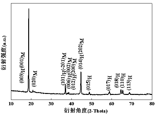 A high tap density, high rate and long-life lithium-rich manganese-based cathode material and preparation method thereof