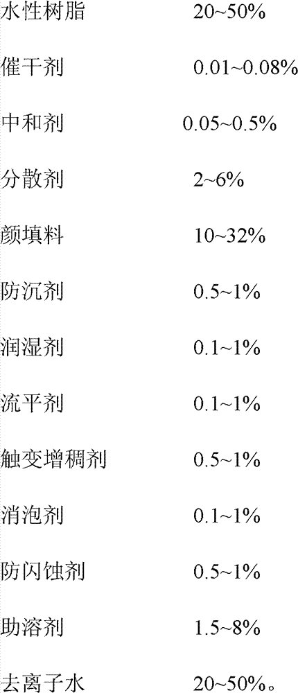 High luster aqueous anticorrosion paint for engineering machinery chassis and its preparation method