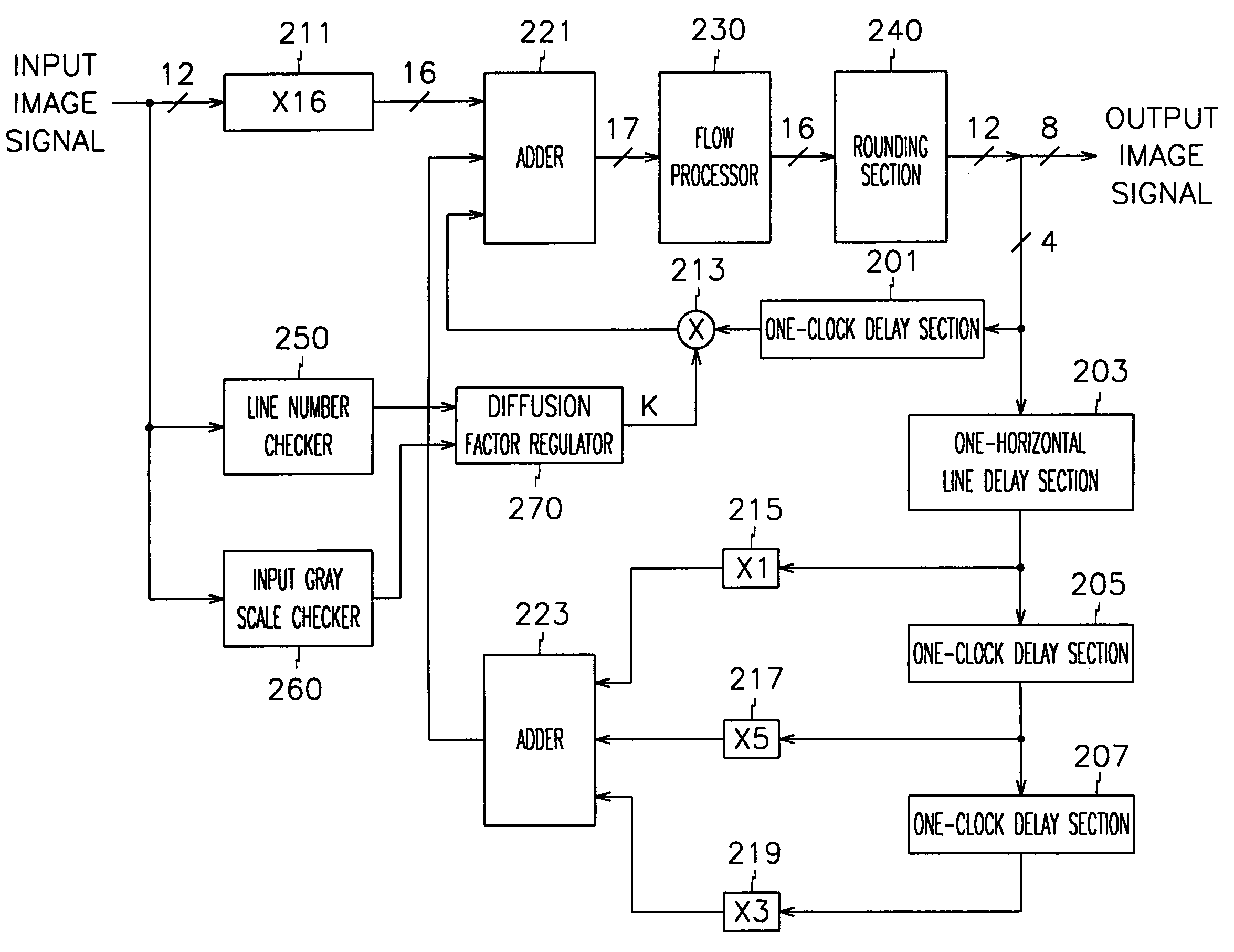 Multi-gray-scale image display method and apparatus thereof