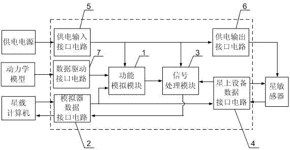 Electric simulator for star sensor