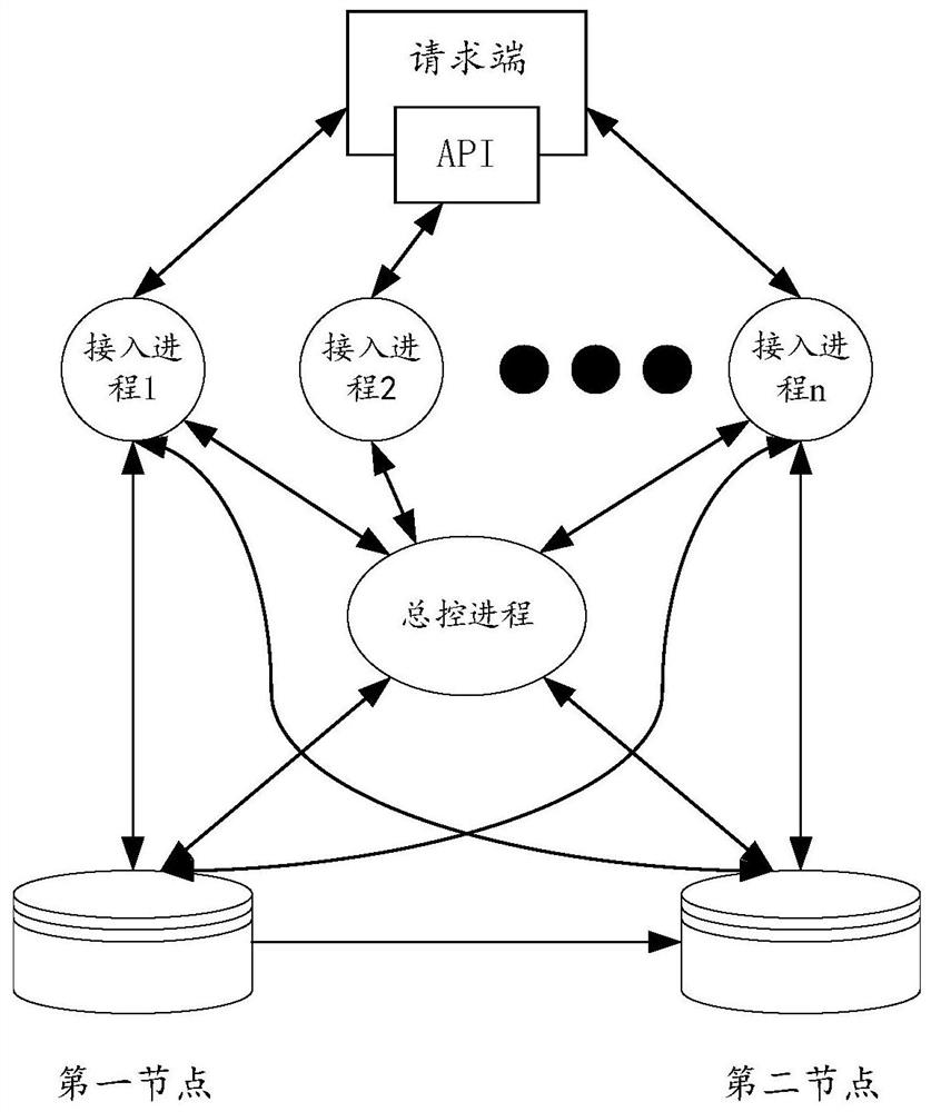 Data Migration Method, Device and Electronic Equipment of Distributed Storage System