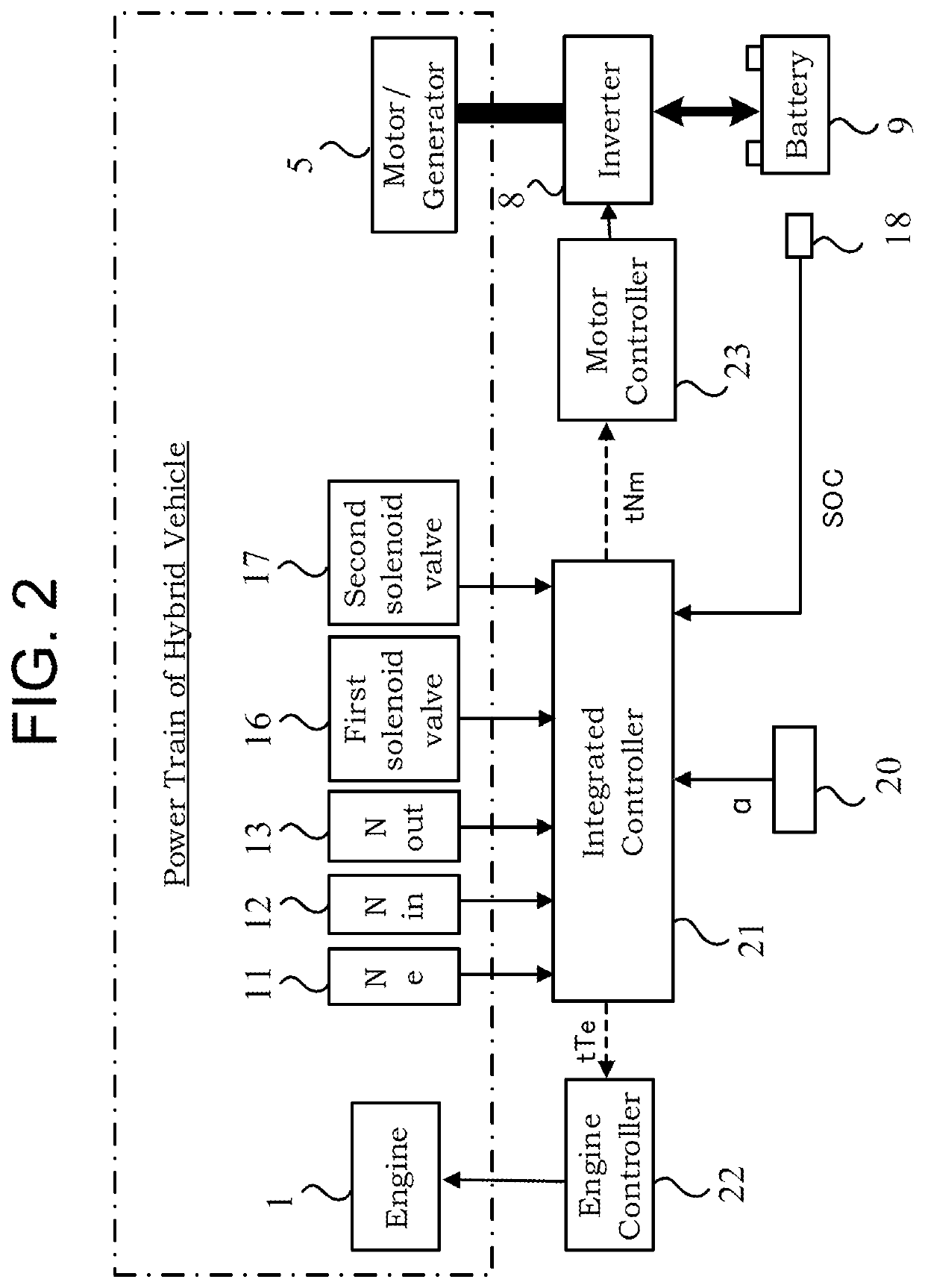 Shift control method and shift control system