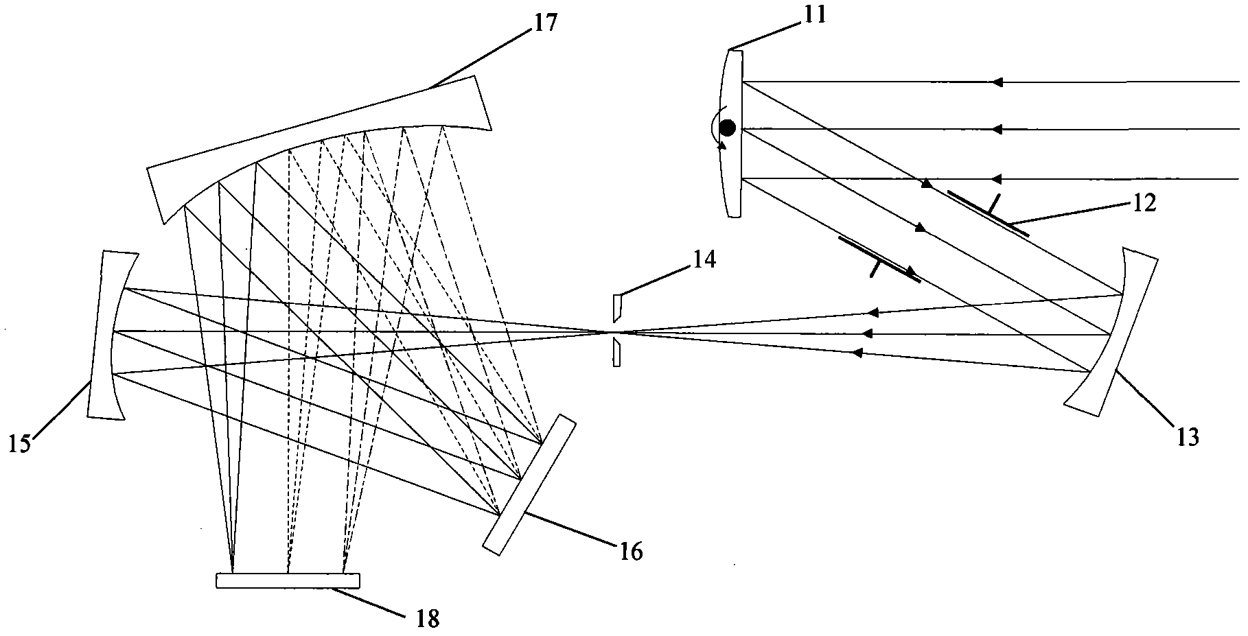 Light path structure of scanning and imaging spectrometer