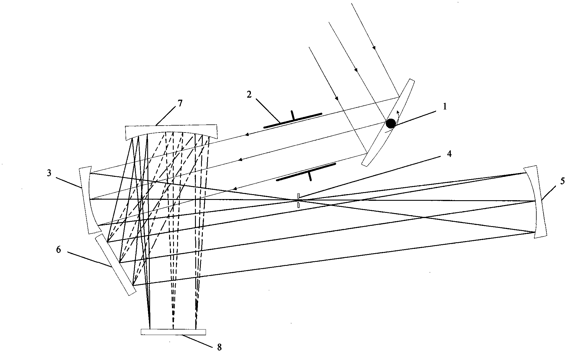 Light path structure of scanning and imaging spectrometer