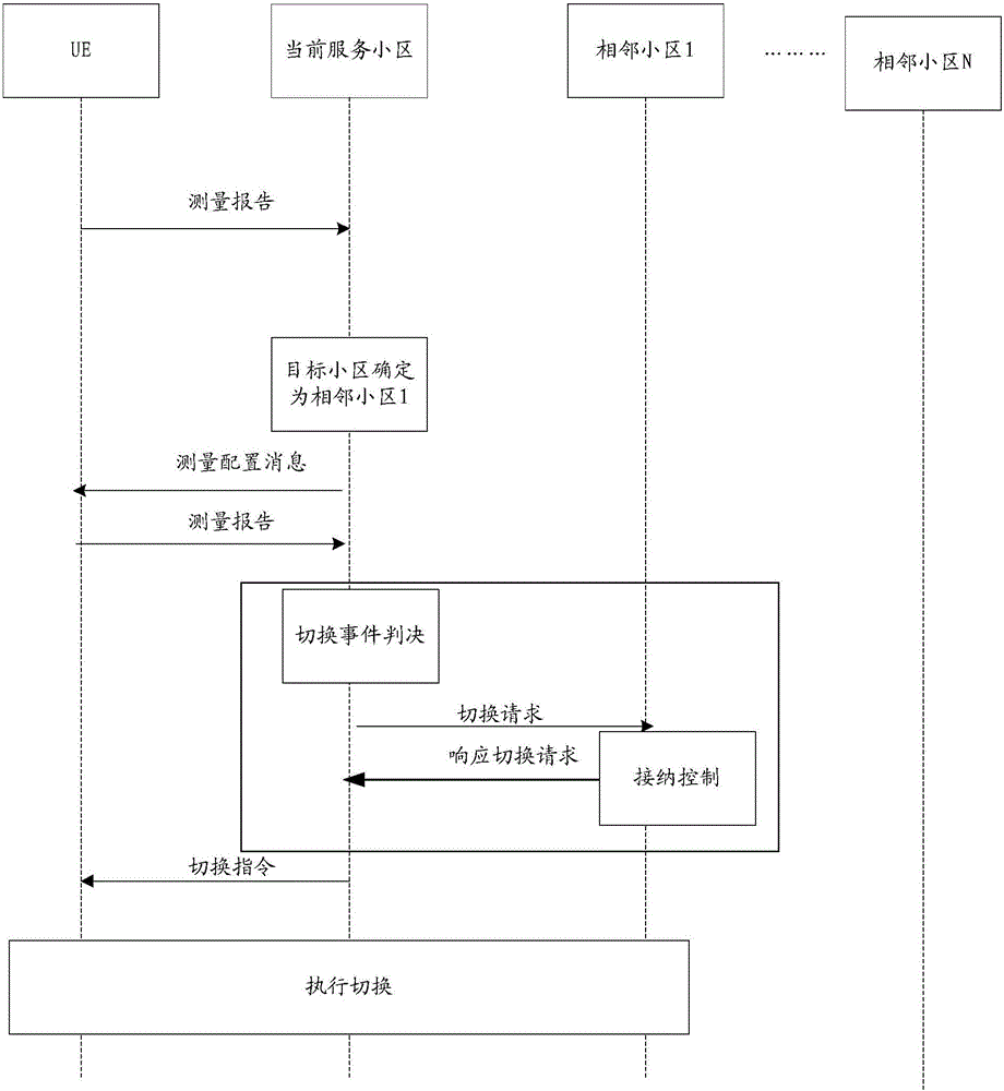 Cell handover method and base station thereof