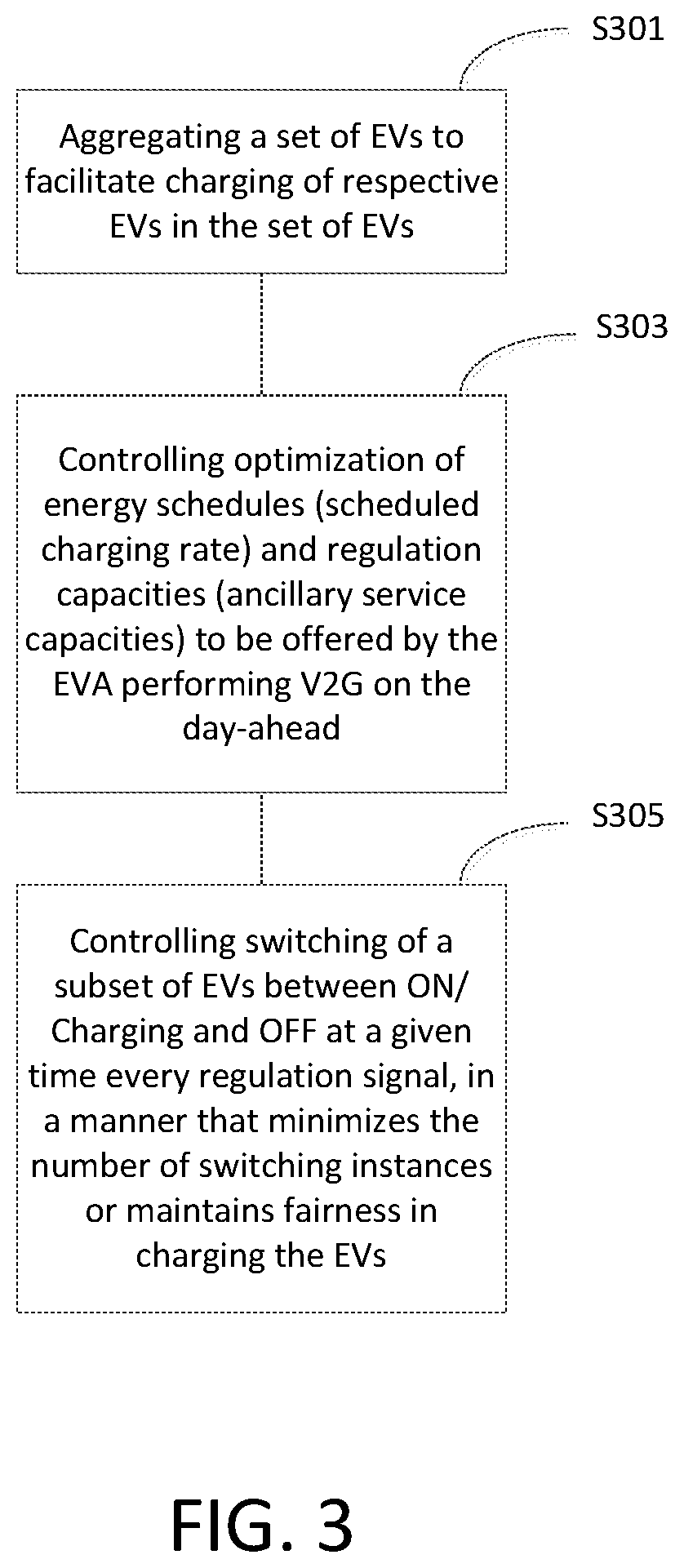 Optimal dispatch of electric vehicles performing v2g regulation