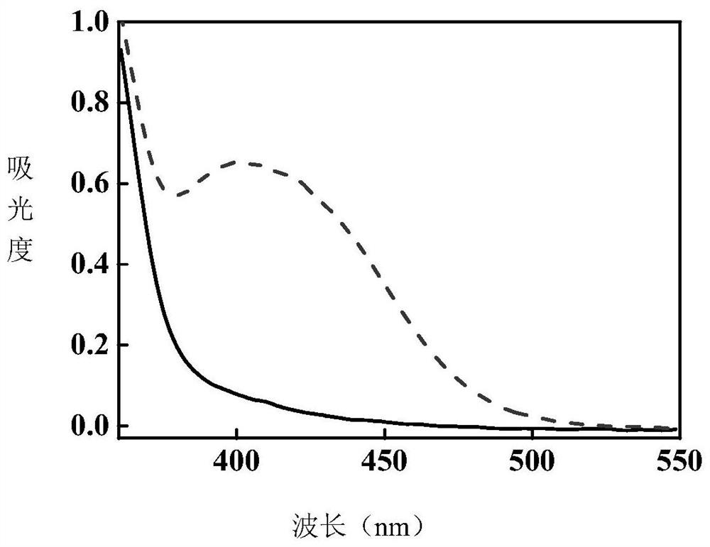 Triarylethene photochromic material containing furan derivatives and its synthesis method and application