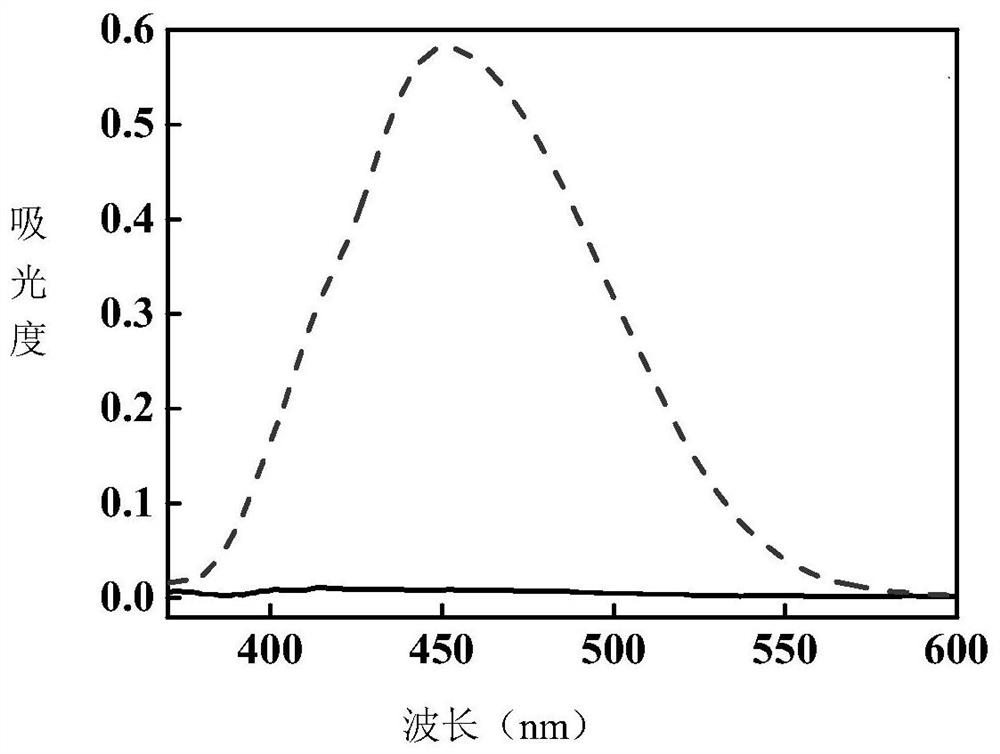 Triarylethene photochromic material containing furan derivatives and its synthesis method and application