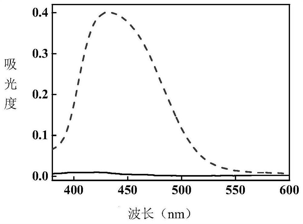 Triarylethene photochromic material containing furan derivatives and its synthesis method and application