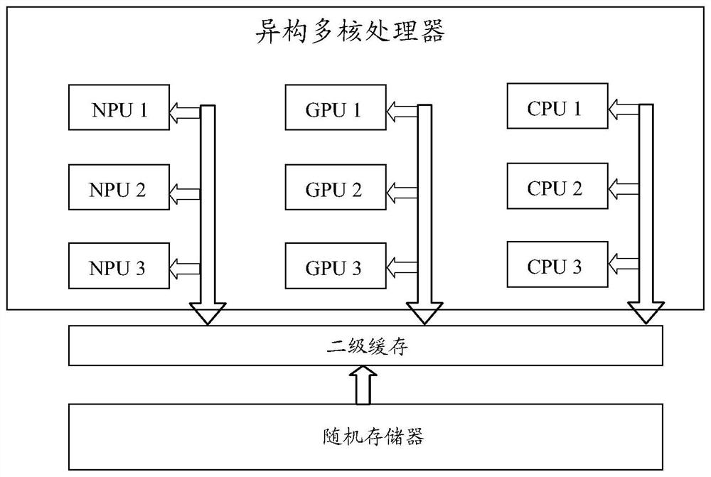 Task processing method and device based on neural network, server and storage medium