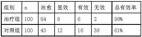 Traditional Chinese medicine composition for treating acute cholecystitis and application thereof