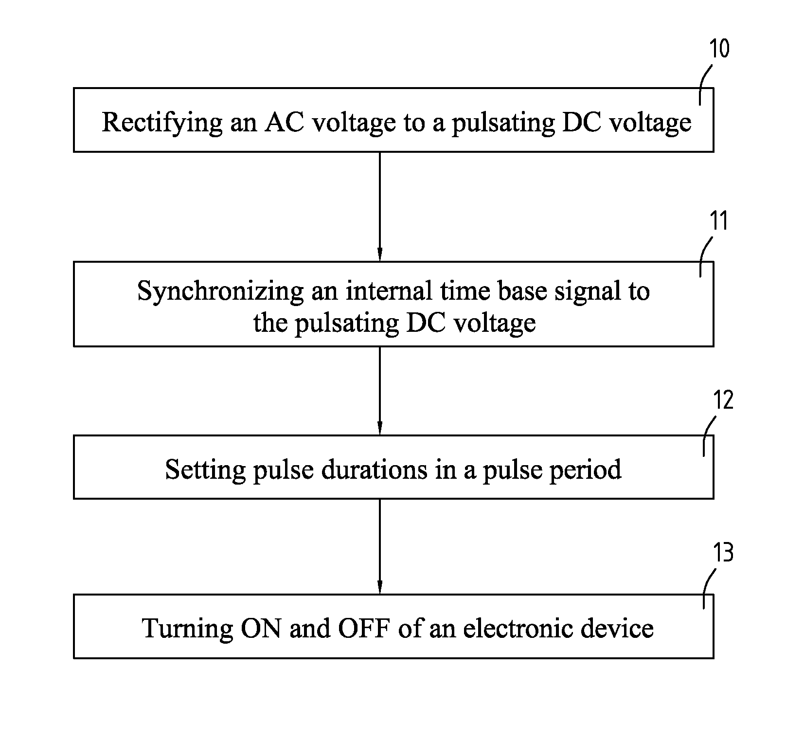 Power Reforming Methods and Associated Multiphase Lights