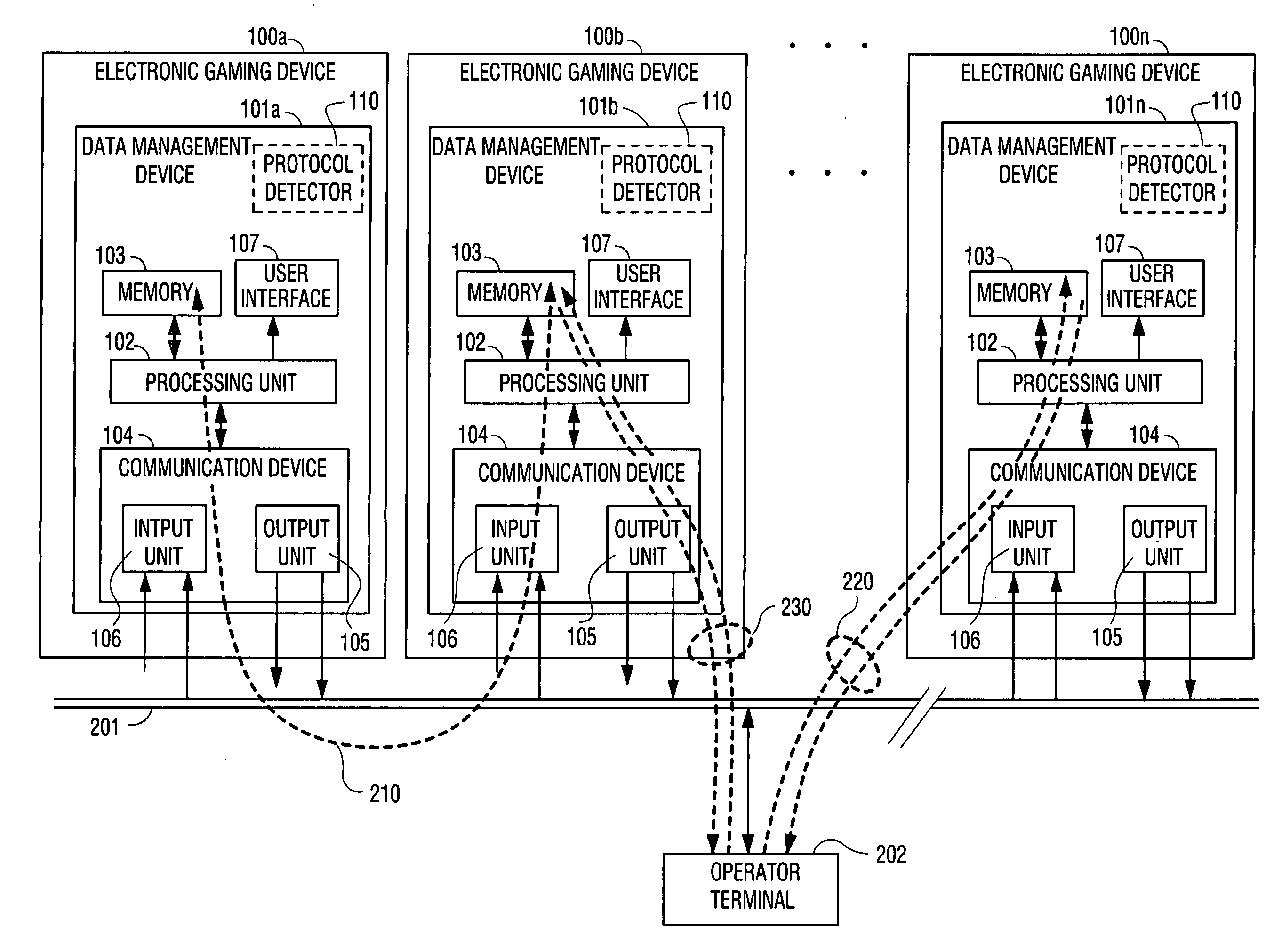Data management device within an electronic gaming device and a method for monitoring electronic gaming devices