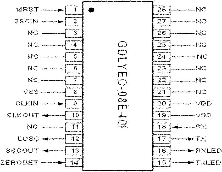 Carrier communication method and system for BFSK (Binary Frequency Shift Keying) spread-spectrum power line