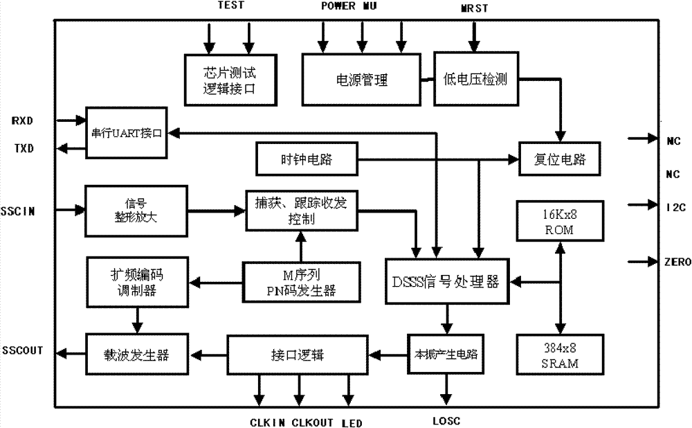 Carrier communication method and system for BFSK (Binary Frequency Shift Keying) spread-spectrum power line