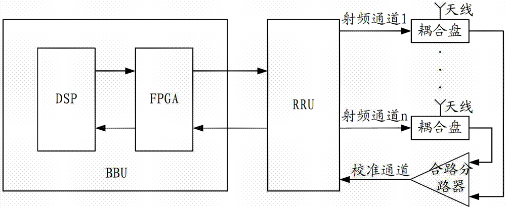 Antenna array calibration method and system