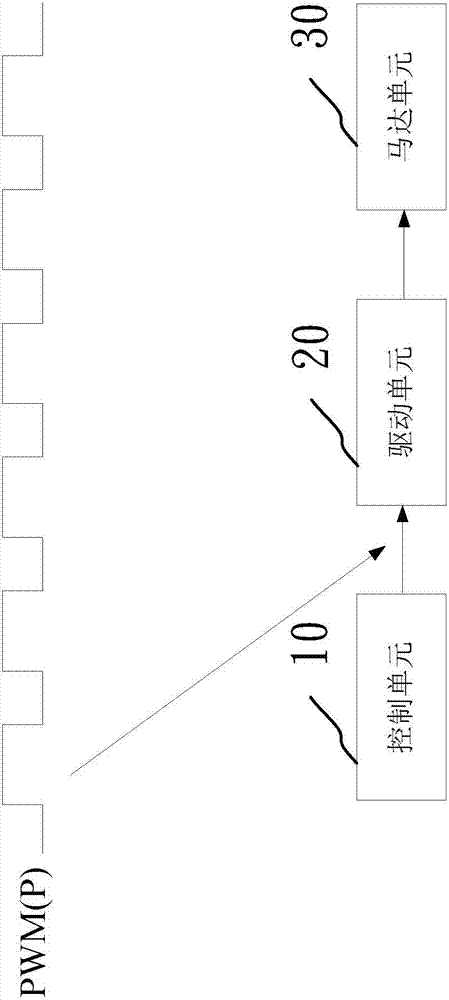 Motor-driven spreading system and method thereof