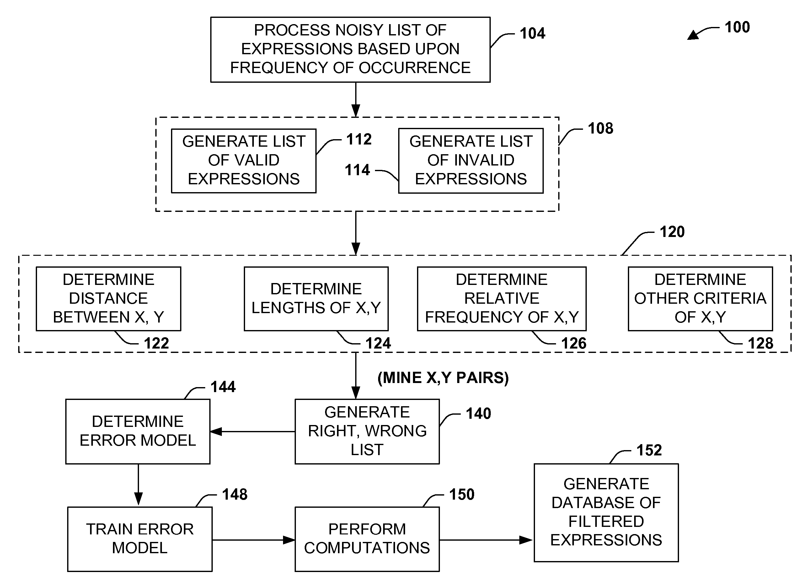 Automated error checking system and method