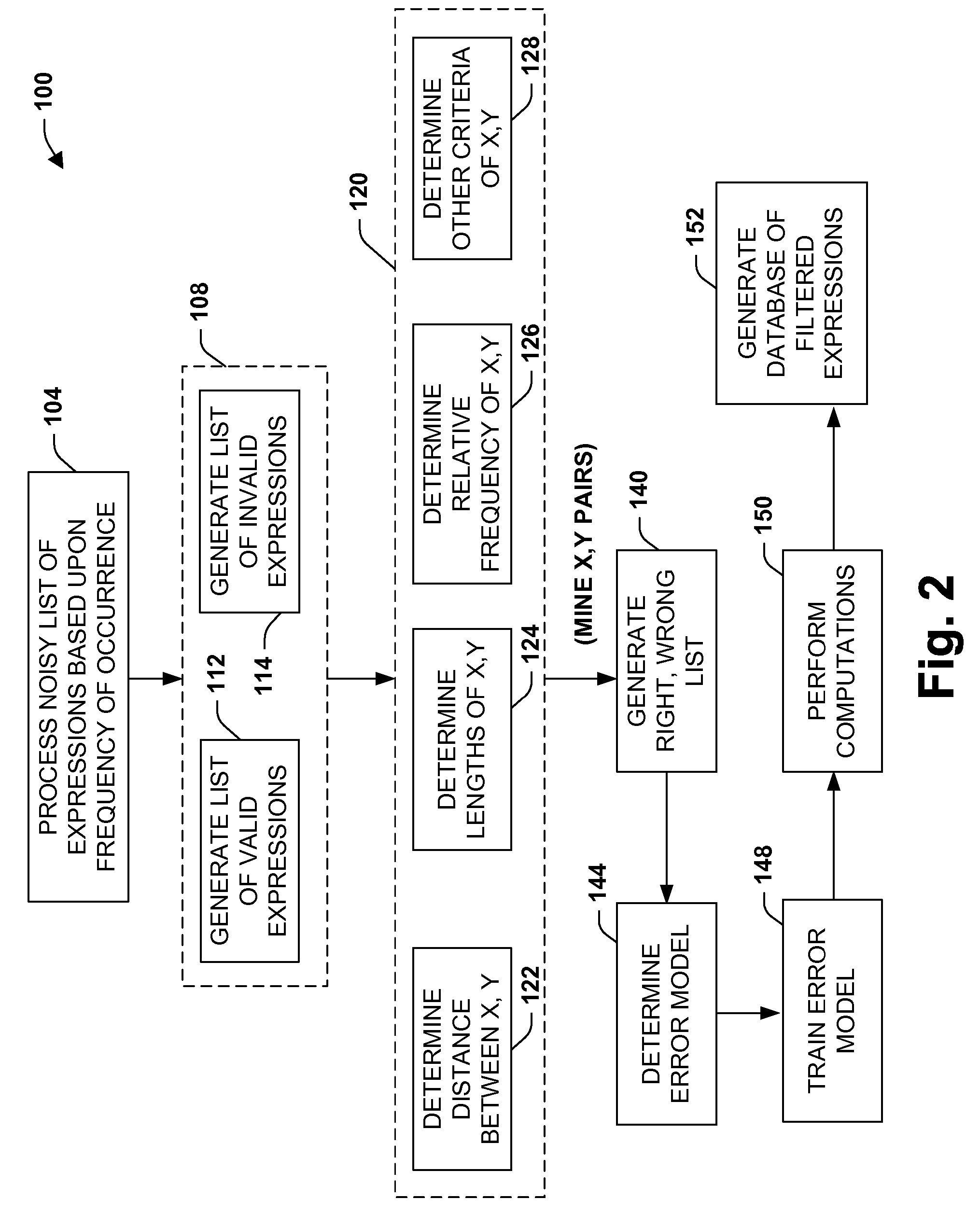 Automated error checking system and method