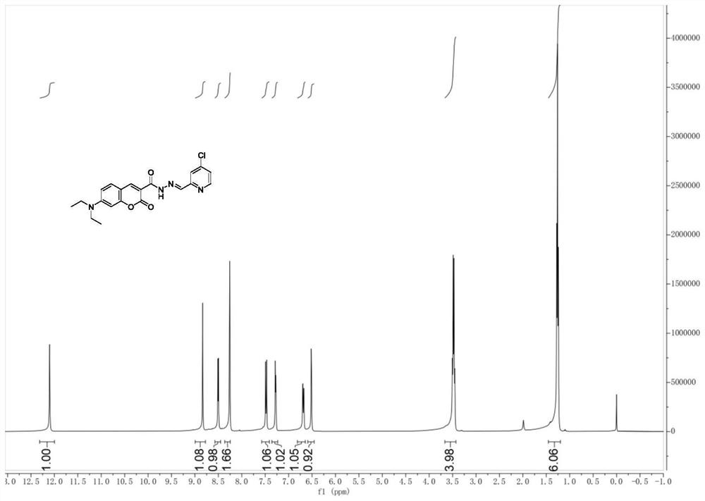 Coumarin-based palladium ion fluorescent probe compound and preparation method thereof