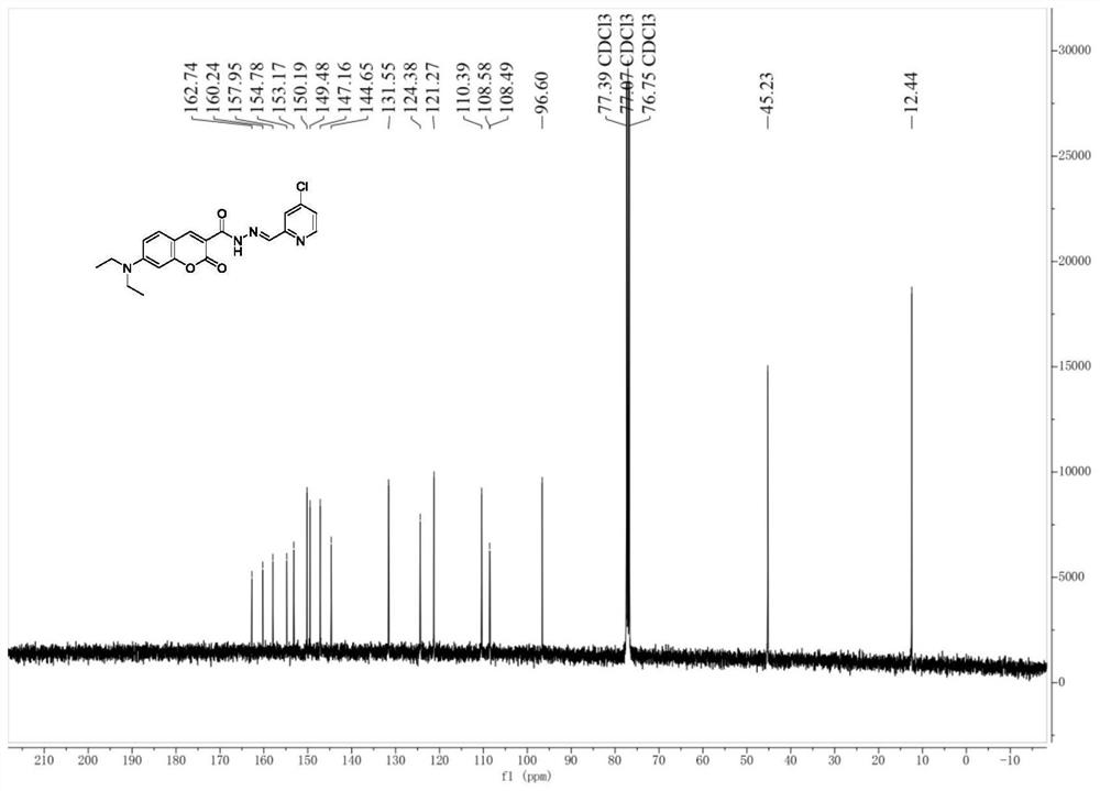 Coumarin-based palladium ion fluorescent probe compound and preparation method thereof