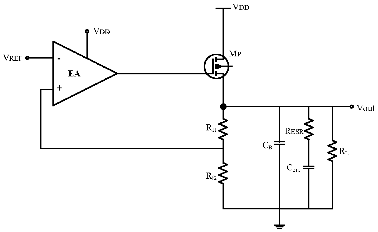 Low dropout linear regulator with high power supply rejection ratio