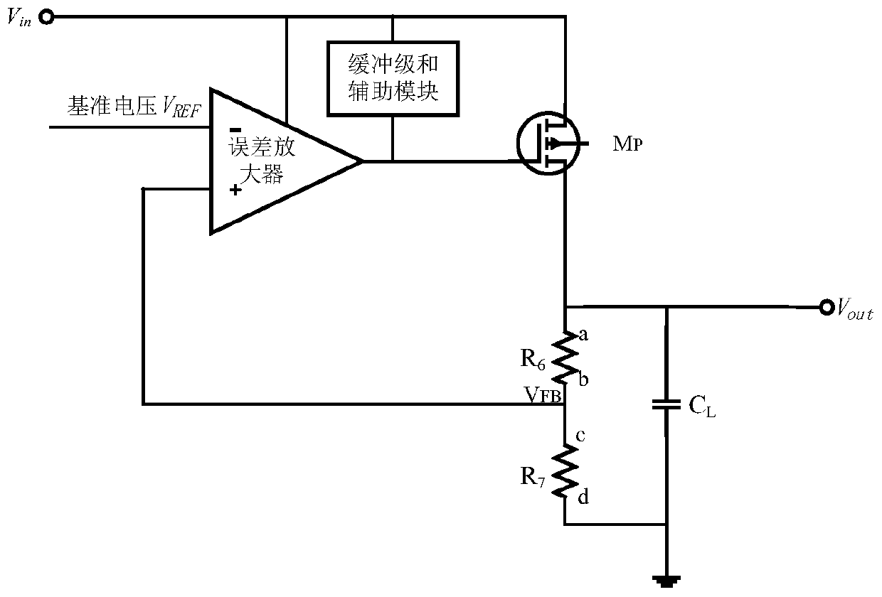 Low dropout linear regulator with high power supply rejection ratio