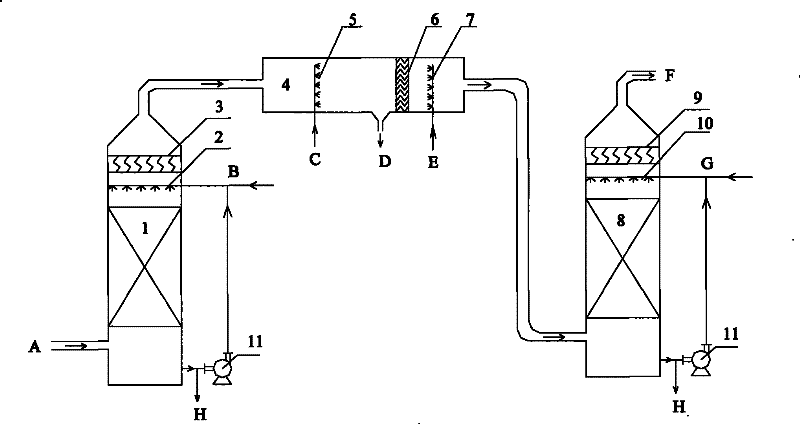 Device and method for promoting fine particle matters to be removed in coal-burning wet flue gas desulfuration process