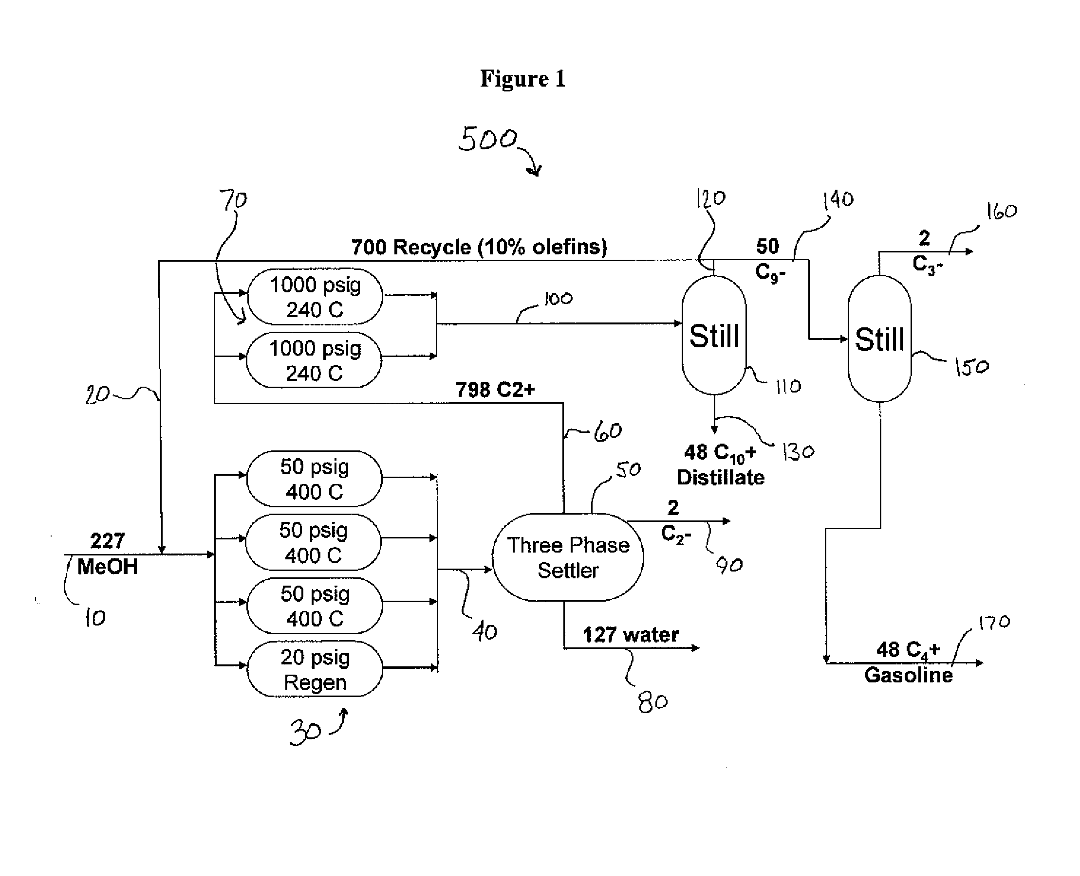 Process and system to convert methanol to light olefin, gasoline and distillate