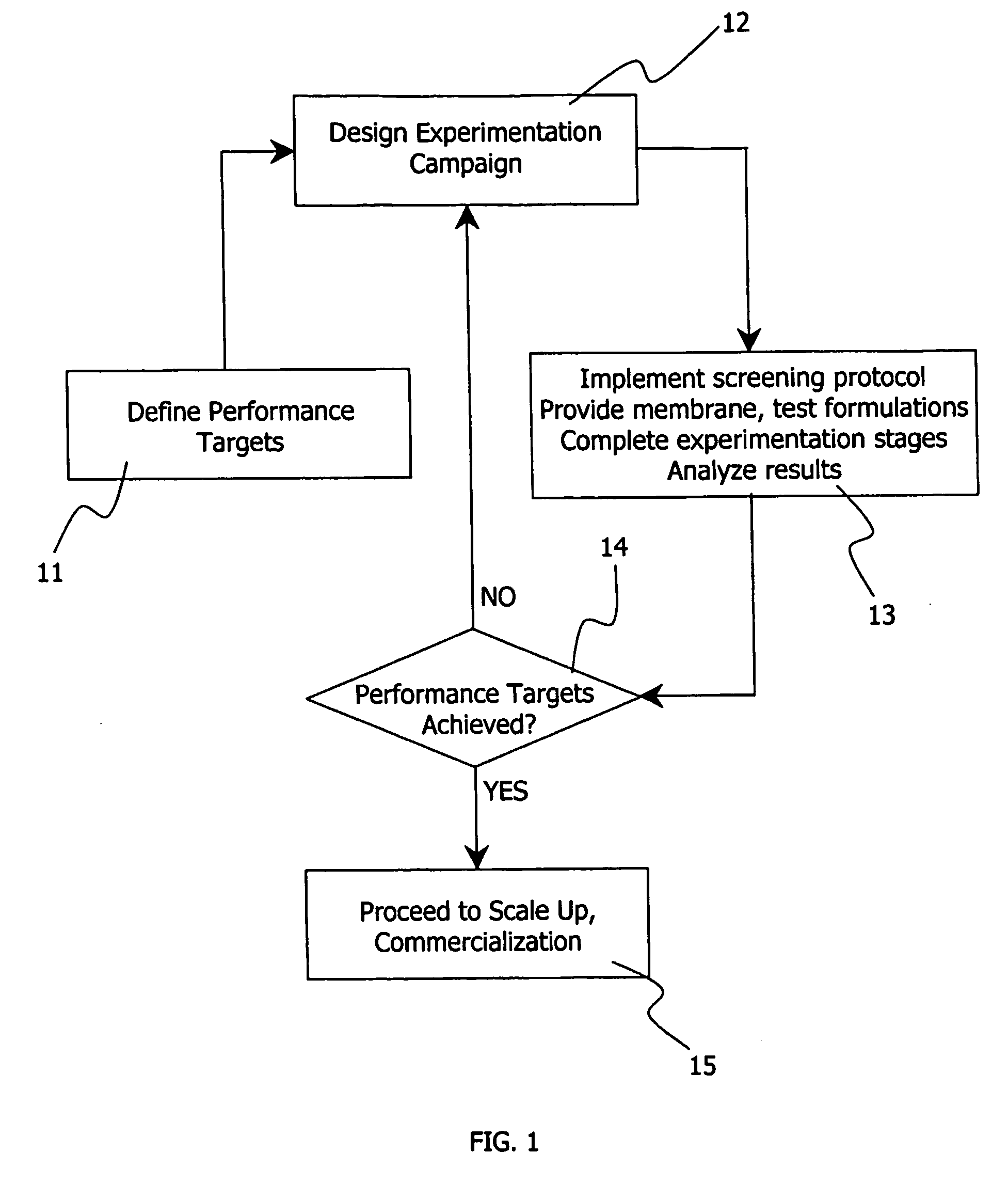 Apparatus and methods for evaluating the barrier properties of a membrane