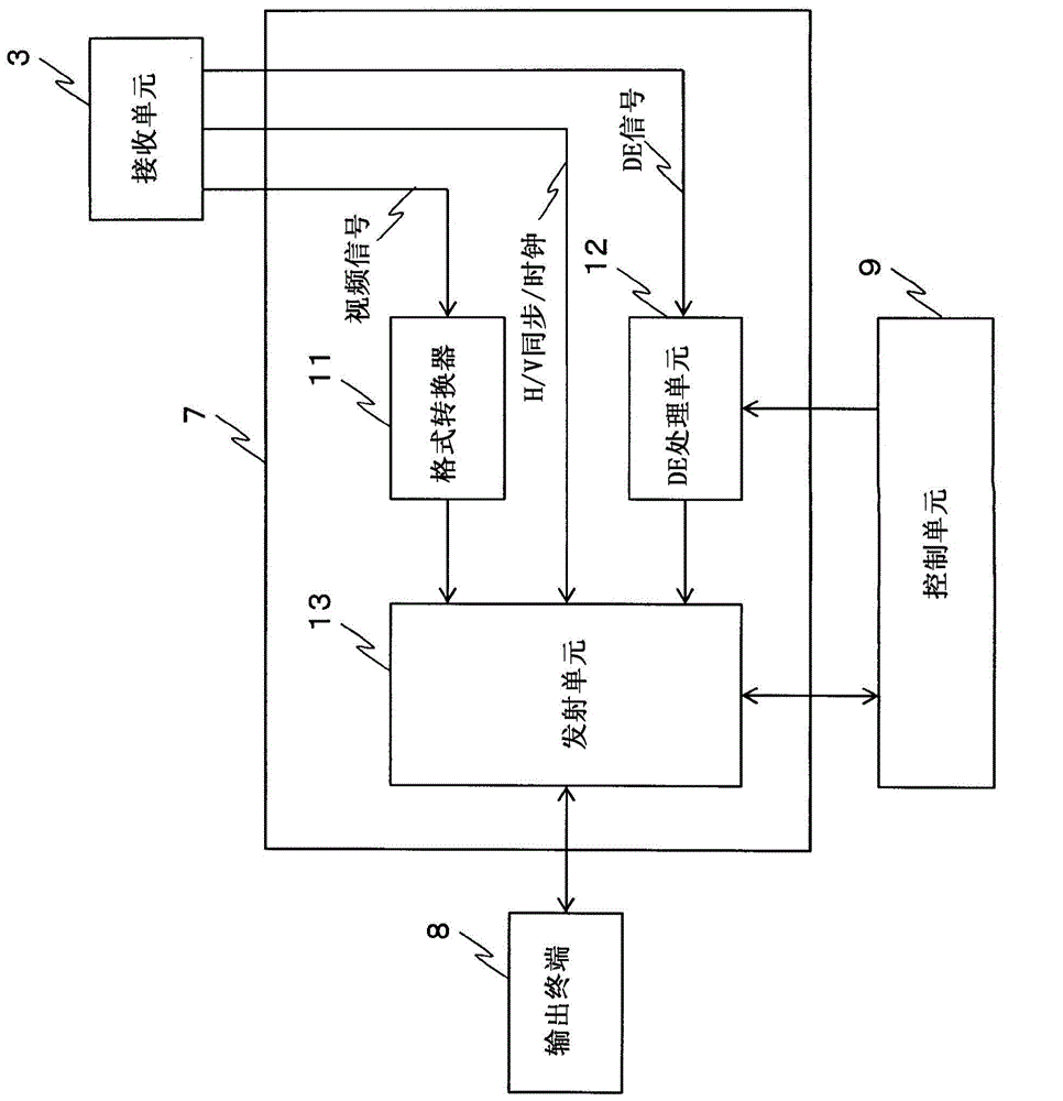 Display device, multi-display system, and multi-display method