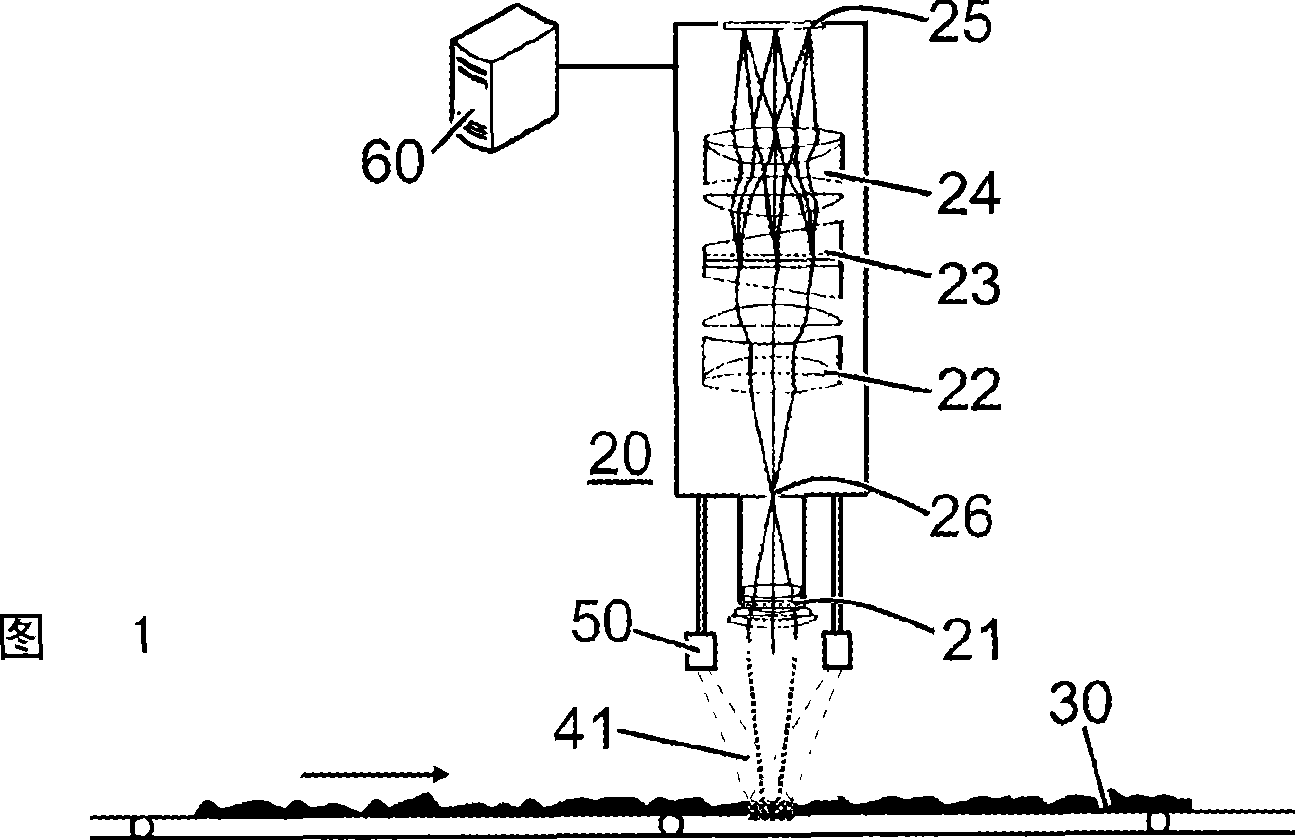 Bulk material analyzer system