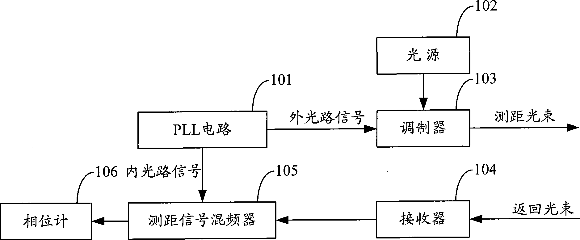 Phase difference detection method and system, double-crystal oscillation mixer circuit and distance measurement apparatus